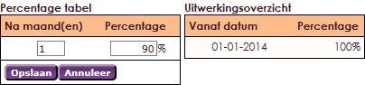 bereken-contributie-op-basis-van-percentage-tabel-002